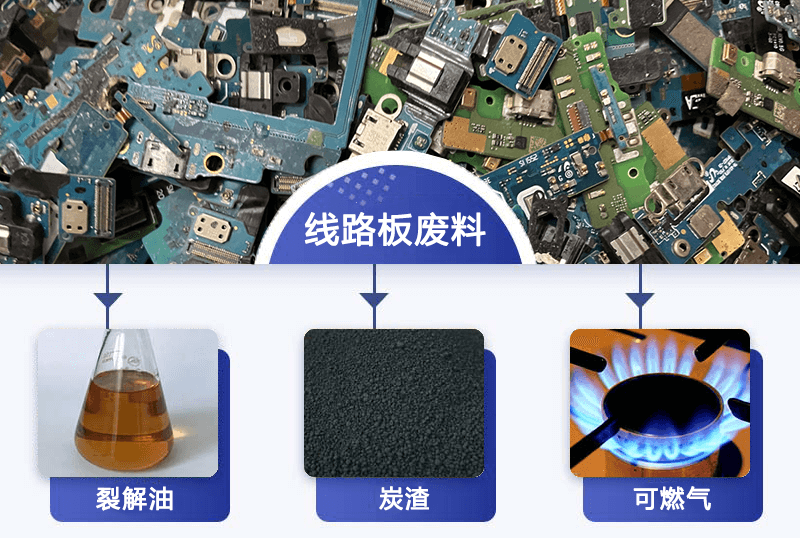 廢線路板熱解處理流程