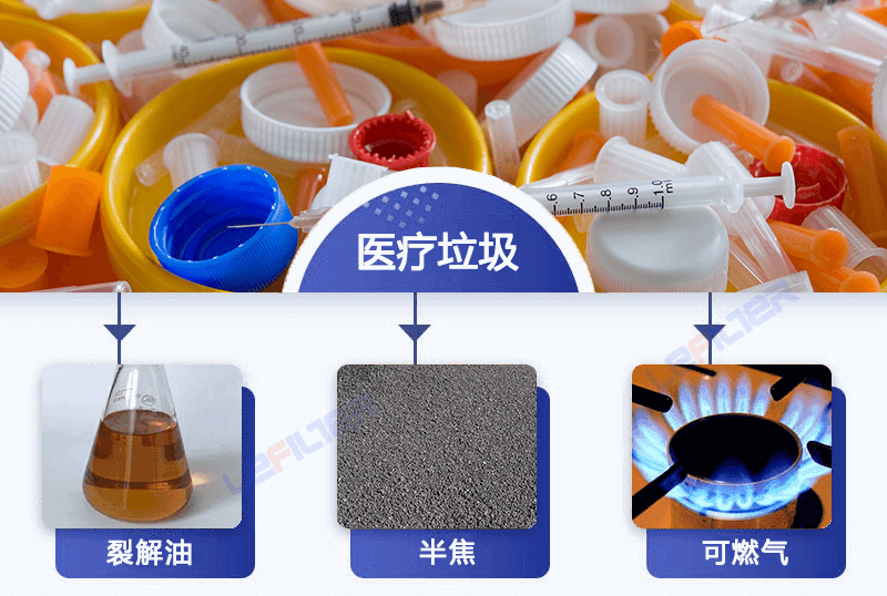 醫(yī)療廢棄物能煉油嗎？