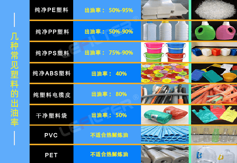 為什么有的廢塑料不可以熱解處理？