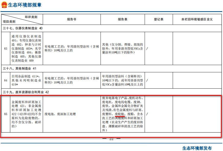 廢舊輪胎熱解項(xiàng)目在建設(shè)項(xiàng)目環(huán)境影響評(píng)價(jià)分類中屬于哪一類？