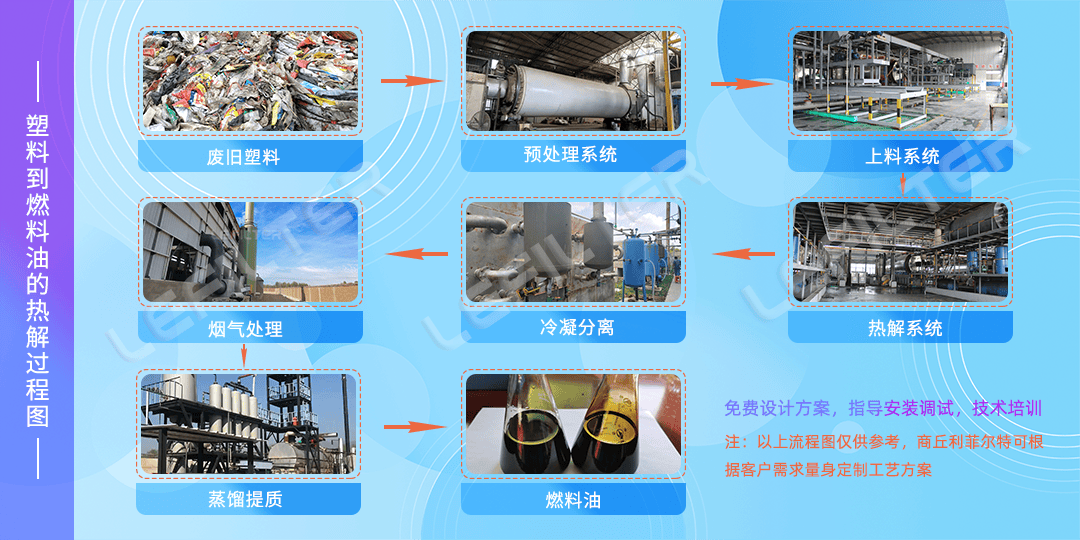 用廢舊塑料煉油怎么煉？廢舊塑料煉油操作方法。