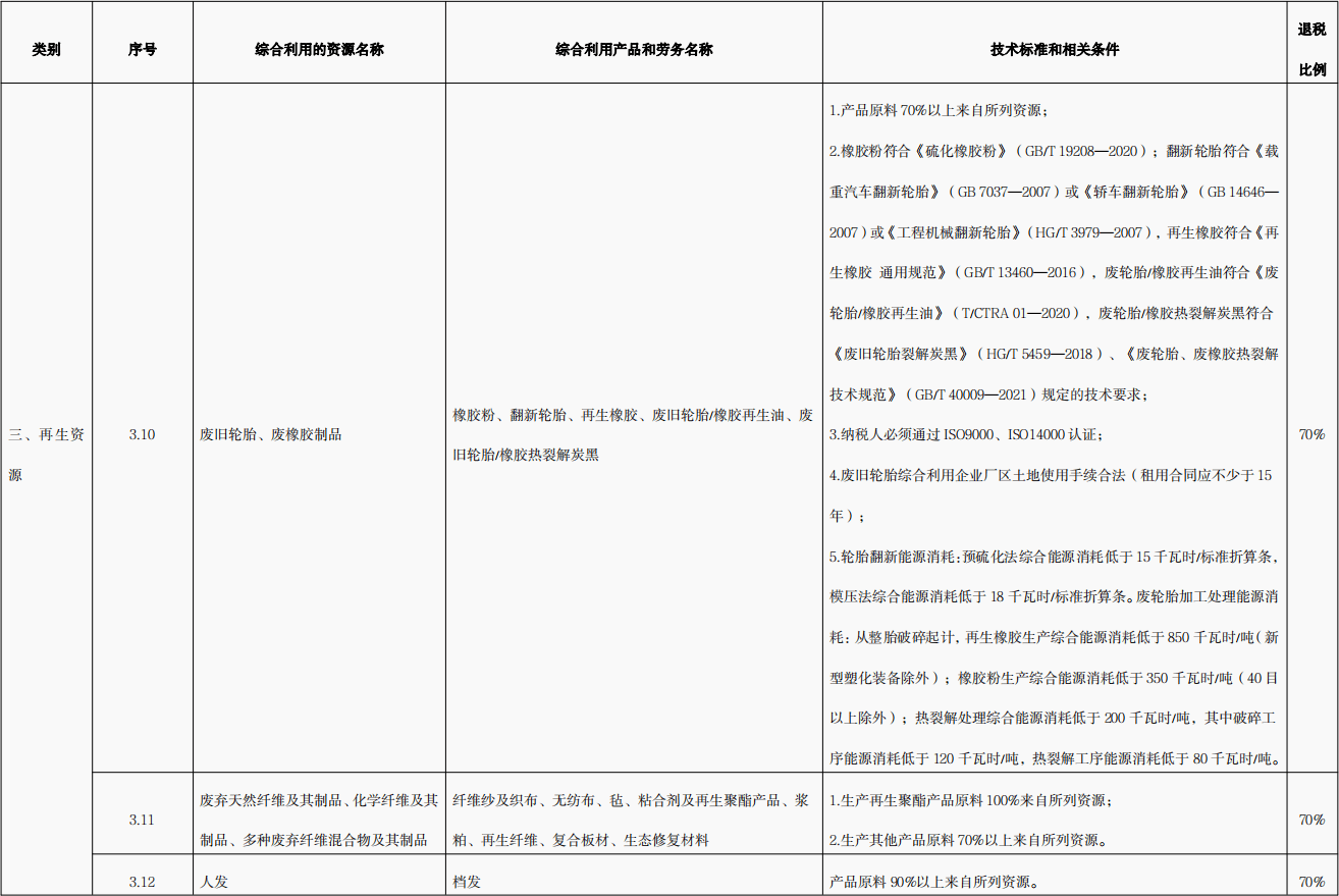 國家對廢舊輪胎熱裂解政策是什么？廢舊輪胎熱裂解技術(shù)是否成熟