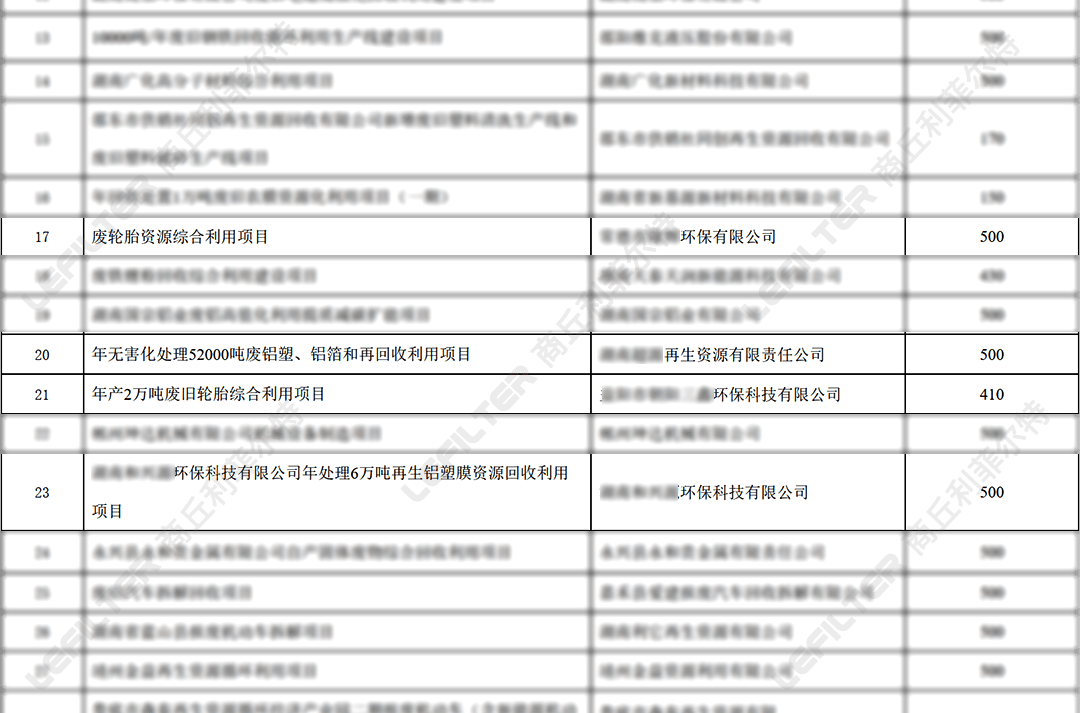 輪胎裂解地方專項支持