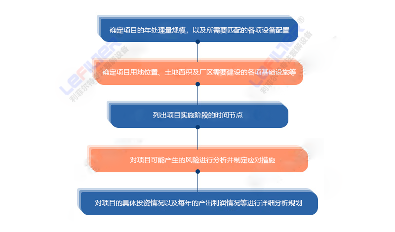 輪胎裂解項目怎樣立項的？