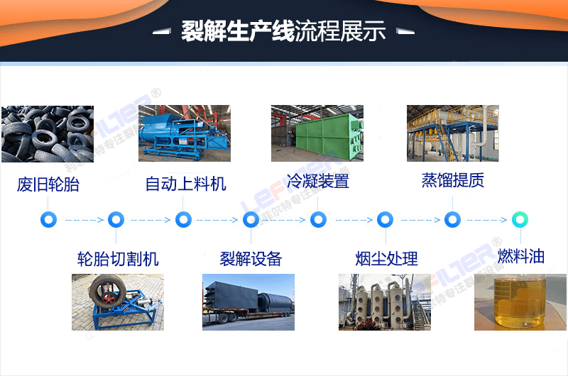 12噸廢輪胎裂解煉油設(shè)備的工藝流程